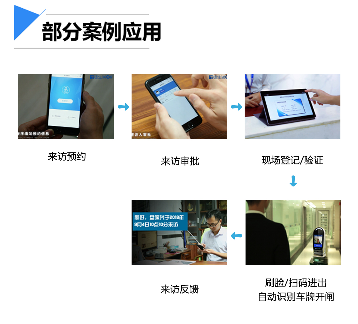 微信預約訪客系統流程